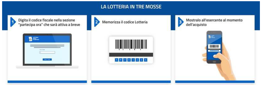 richiesta codice lotteria